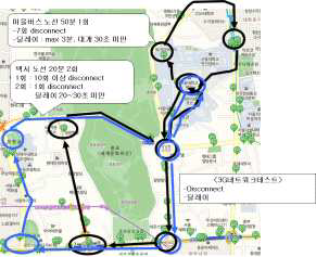 실험 개요 및 환경 요인 분석