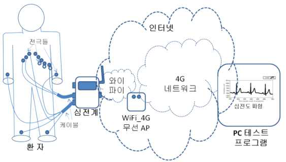 전체 시스템 개념도