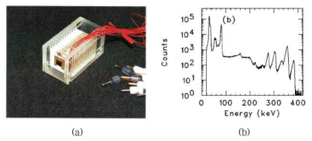 개발된 검출기, (a) stacked CdTe diode, (b) 측정된 133Ba 감마선의 에너지 스펙트럼 (2 mm 두께의 stack detector).