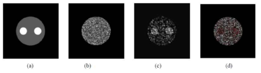 (a) 다중에너지 3D 팬텀의 단면도, (b) X-선 CT 재구성 영상, (c) SPECT 재구성 영상, (d) SPECT-CT 정합 영상