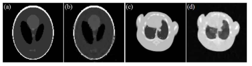 (a) analytic 시뮬레이션에 이용된 팬텀의 횡단면, (b) analytic 시뮬레이션을 통해 획득된 팬텀의 재구성 영상, (c) Monte Carlo 시뮬레이션에 이용된 팬텀의 횡단면, (d) Monte Carlo 시뮬레이션을 통해 획득된 팬텀의 재구성 영상