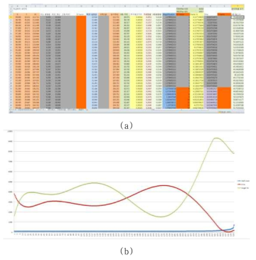 (a) 주어진 image layer 궤도에 초점을 맞추기 위해 PT 시스템의 회전각 및 직선 이동거리 계산과정과 (b) 이를 구현하기 위한 step motor의 제어 pulse 시퀀스의 예