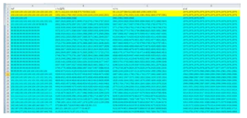 계산된 PT 영상시스템의 구동 제어 pulse 시퀀스를 step motor로 인코딩하기 위한 최종 입력 포맷의 예