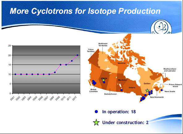 캐나다에 설치된 사이클로트론의 수