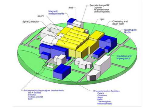 Saclay/IRFU Test facility