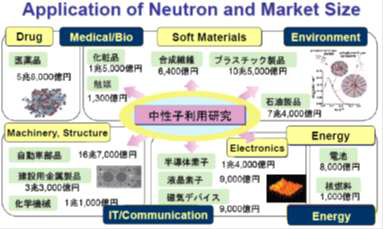 J-PARC 중성자 빔을 이용한 산업계 응용분야