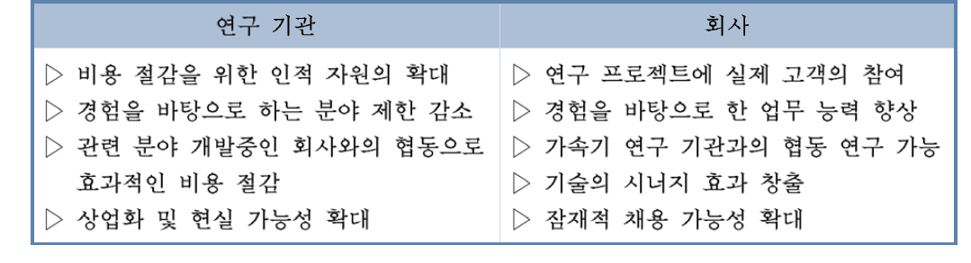 산학 협력 성과 예상도