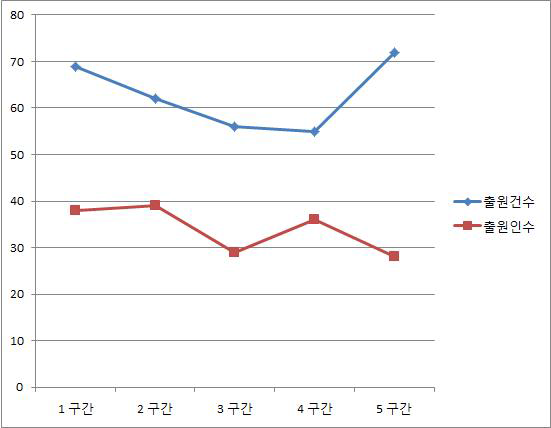 방사광 가속기 기술 분야의 위치