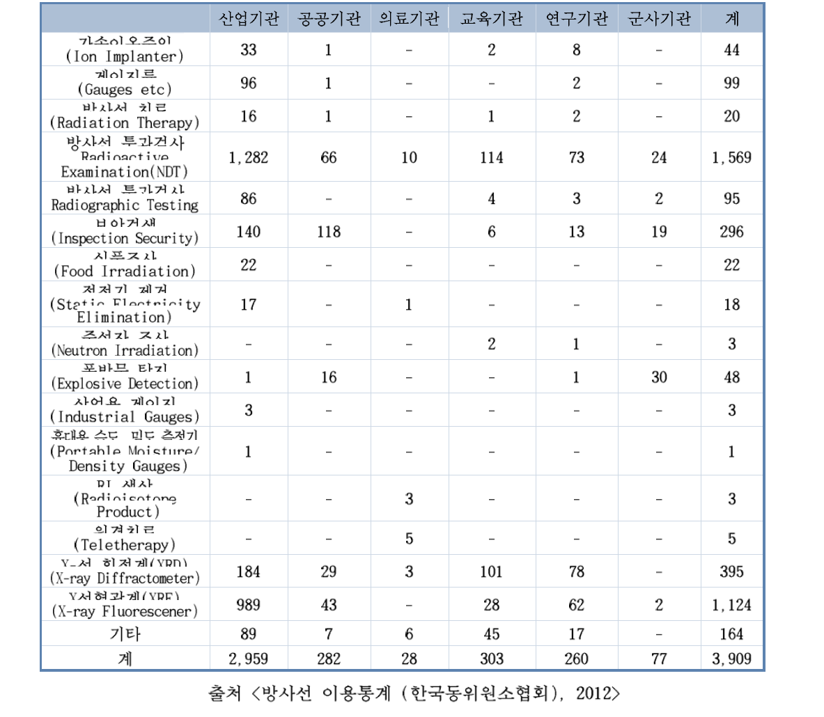 방사선 발생장치