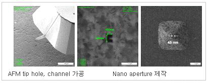 집속이온빔 미세가공기술을 이용한 나노 구조물 제작