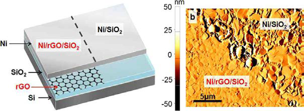 매우 평편한 표면을 갖는 Ni/rGO/SiO2