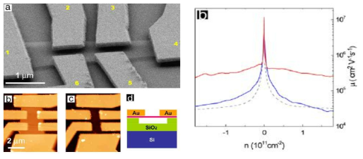 Suspended 그래핀을 이용한 Field Effect Transistor의 이미지 및 높은 이동도 특성