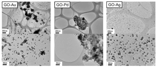 산화 그래핀 – 금속 나노입자 혼성 물질의 투과전자현미경 이미지