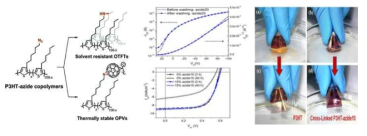 Cross-linking system을 활용한 환경안정성이 뛰어난 유기 전자소자로의 제조