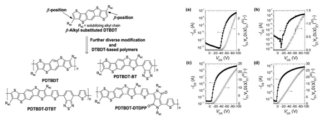 β-위치에 용해가능그룹이 도입된 DTBDT-기반의 고분자 반도체 및 소자특성