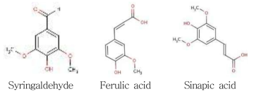 청밀에서 검출되어진 Phenolic compounds structure