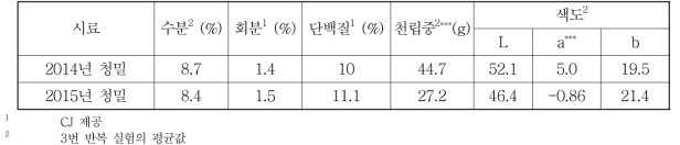 2014, 2015년 수확 청밀 전밀의 일반성분 및 천립중