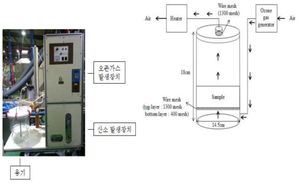 오존가스 처리 system