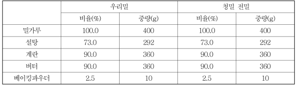 시판 우리밀, 청밀 전밀의 마들렌 재료 배합비