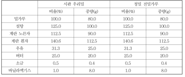 시판 우리밀 밀가루, 청밀 전밀가루의 카스테라 재료 배합비