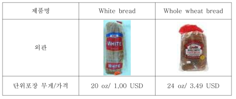 미국시장에서 출시되고 있는 일반식빵과 전밀 식빵의 가격