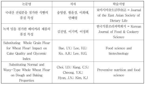 밀 및 밀가루의 품질 관련 주요 문헌조사