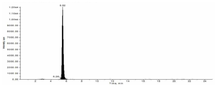 Prostaglandin F2α의 HPLC chromatogram.