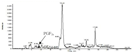 GUT 무처리구의 HPLC chromatogram.