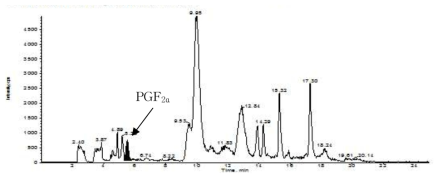 GUT 세균처리구의 HPLC chromatogram.