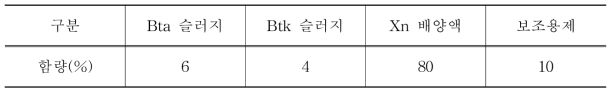 듀얼네프킬에스 초기 시제품의 배합비율