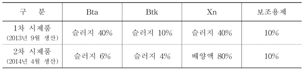 듀얼네프킬에스 시제품 처방 변경