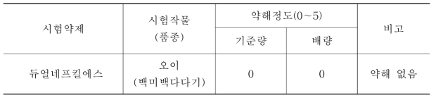 오이에 대한 듀얼네프킬에스 약해시험 결과