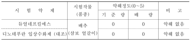 배추에 대한 듀얼네프킬에스 약해시험 결과