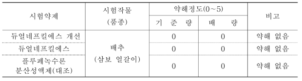 배추에 대한 개선된 듀얼네프킬에스 약해시험 결과