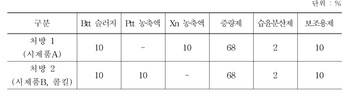 시제품 콜킬 배합비율