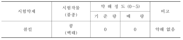 콩에 대한 콜킬의 약해시험 결과