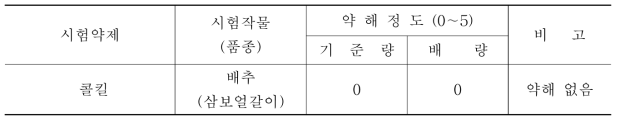 배추에 대한 콜킬의 약해시험 결과