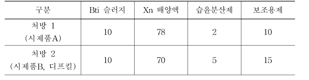 시제품 디프킬 배합비율