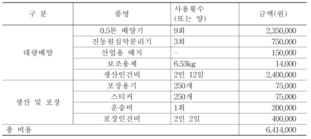 1차 시제품 대량 생산 비용