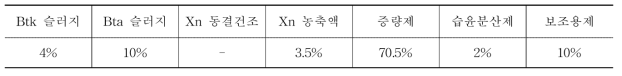 듀얼네프킬에스 최종 처방