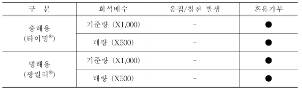 시제품(듀얼네프킬에스)와 기타 유기농업자재와의 혼용 가부