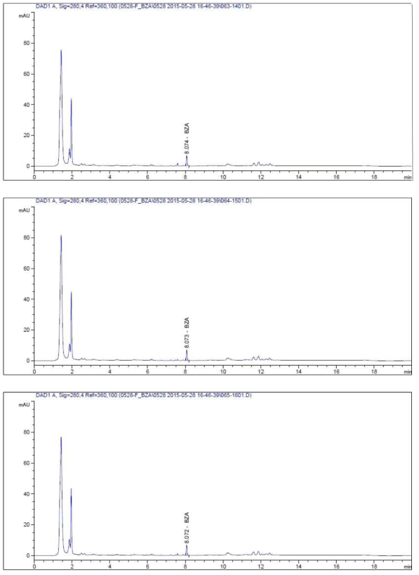 시제품(콜킬)의 HPLC chromatogram