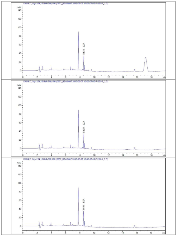 디프킬 시료의 HPLC chromatogram