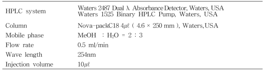 HPLC 분석조건