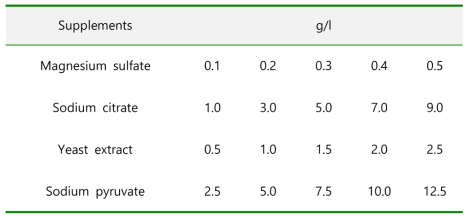 Supplements added to BHI for B. cereus