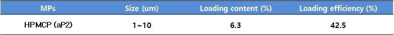 aP2 (S1D) 단백질을 담지한 HPMCP의 제원