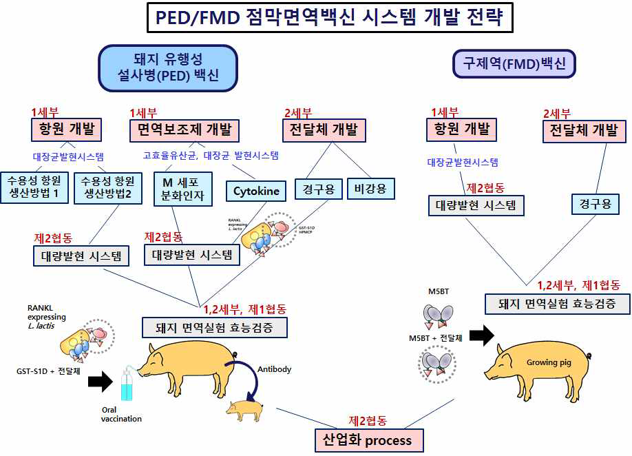 연구개발전략