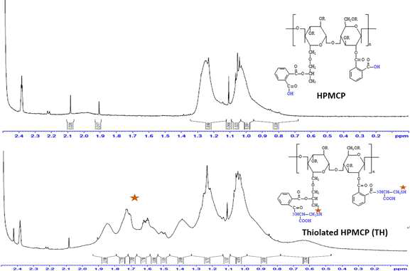 H1 NMR 측정을 통한 티올기 도입 확인