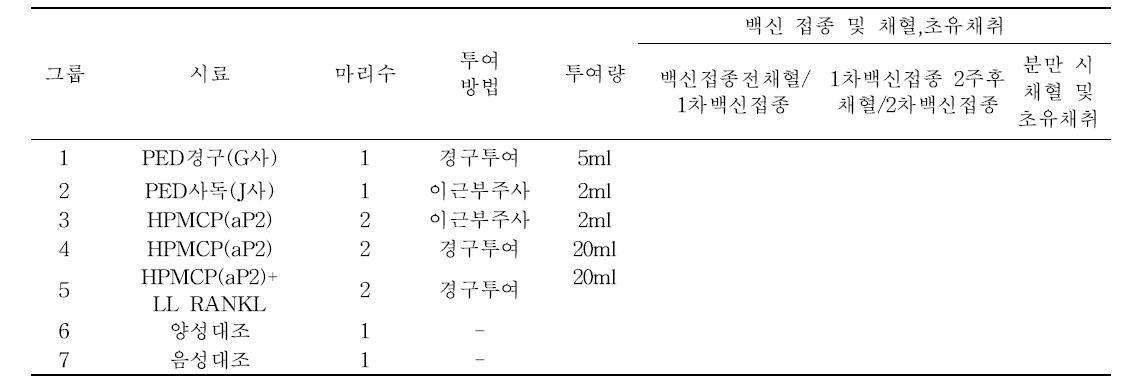 백신 접종 및 채혈․초유 채취 일정