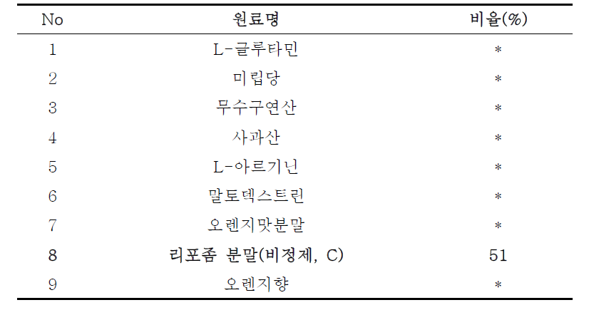 BCAA 아미노산 분말 오렌지맛 배합비